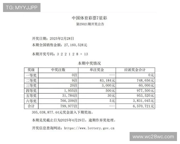 大乐透第196期开奖号码揭晓：头奖花落谁家？