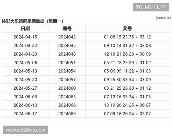 大乐透历史开奖数据批量导出与分析方法详解